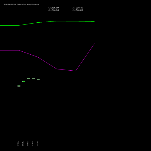 SBICARD 900 PE (PUT) 28 April 2026 options price chart analysis Sbi Cards & Pay Ser Ltd 