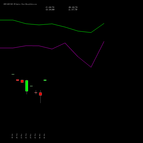 Live SBICARD 920 PE (PUT) 30 December 2025 options price chart analysis Sbi Cards & Pay Ser Ltd 