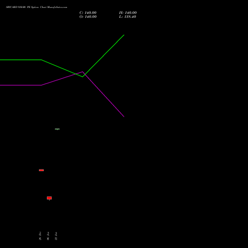 SBICARD 930.00 PE (PUT) 27 January 2026 options price chart analysis Sbi Cards & Pay Ser Ltd 