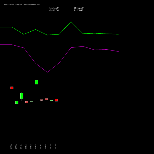 SBICARD 930 PE (PUT) 30 December 2025 options price chart analysis Sbi Cards & Pay Ser Ltd 