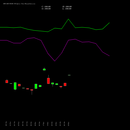 SBICARD 950.00 PE (PUT) 30 December 2025 options price chart analysis Sbi Cards & Pay Ser Ltd 