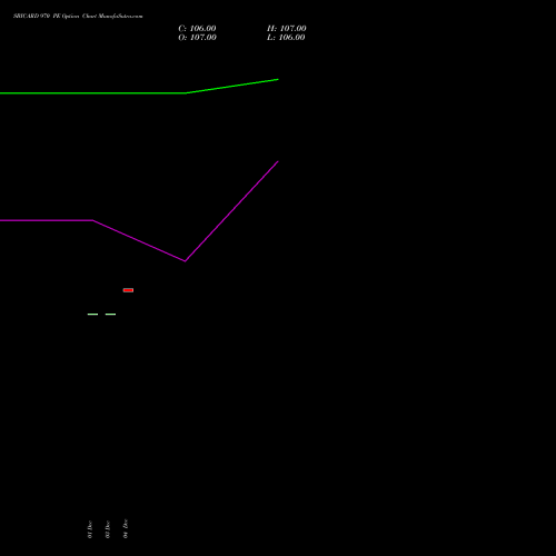 Live SBICARD 970 PE (PUT) 27 January 2026 options price chart analysis Sbi Cards & Pay Ser Ltd 