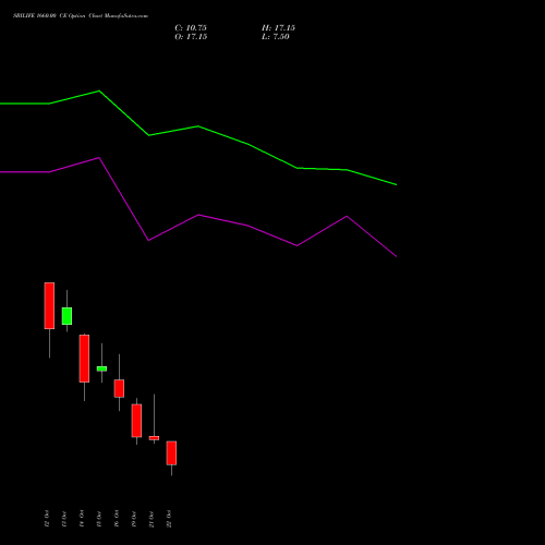 SBILIFE 1660.00 CE (CALL) 27 October 2026 options price chart analysis Sbi Life Insurance Co Ltd 