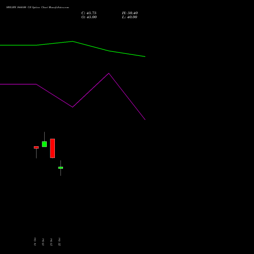 SBILIFE 1660.00 CE (CALL) 23 November 2026 options price chart analysis Sbi Life Insurance Co Ltd 
