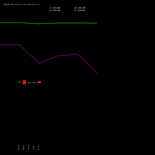 SBILIFE 1680 CE (CALL) 30 December 2025 options price chart analysis Sbi Life Insurance Co Ltd 