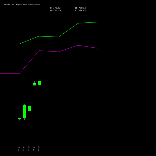 SBILIFE 1760 CE (CALL) 28 April 2026 options price chart analysis Sbi Life Insurance Co Ltd 
