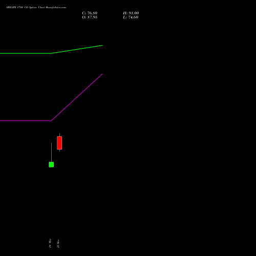 SBILIFE 1780 CE (CALL) 30 March 2026 options price chart analysis Sbi Life Insurance Co Ltd 