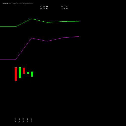 SBILIFE 1780 CE (CALL) 26 May 2026 options price chart analysis Sbi Life Insurance Co Ltd 