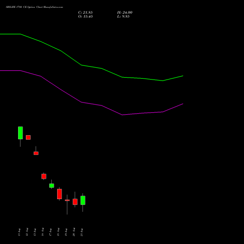 SBILIFE 1780 CE (CALL) 25 August 2026 options price chart analysis Sbi Life Insurance Co Ltd 