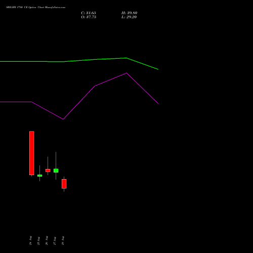 SBILIFE 1780 CE (CALL) 29 September 2026 options price chart analysis Sbi Life Insurance Co Ltd 