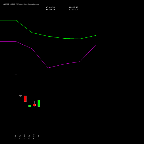 SBILIFE 1800.00 CE (CALL) 29 September 2026 options price chart analysis Sbi Life Insurance Co Ltd 