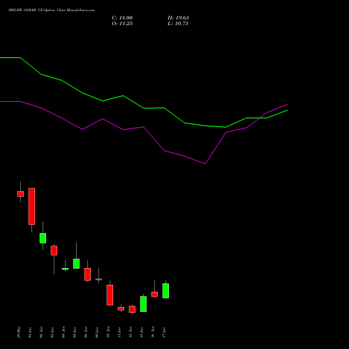 SBILIFE 1820.00 CE (CALL) 30 June 2026 options price chart analysis Sbi Life Insurance Co Ltd 