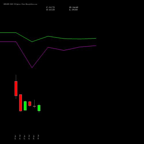 SBILIFE 1820 CE (CALL) 26 May 2026 options price chart analysis Sbi Life Insurance Co Ltd 