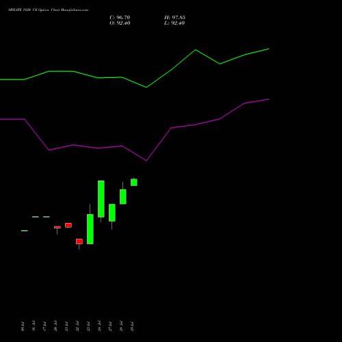 SBILIFE 1820 CE (CALL) 25 August 2026 options price chart analysis Sbi Life Insurance Co Ltd 