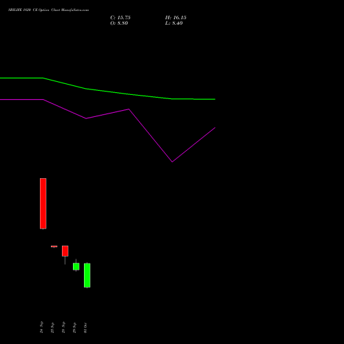 SBILIFE 1820 CE (CALL) 27 October 2026 options price chart analysis Sbi Life Insurance Co Ltd 