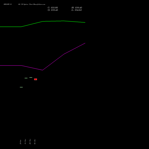 Live SBILIFE 1860 CE (CALL) 30 December 2025 options price chart analysis Sbi Life Insurance Co Ltd 
