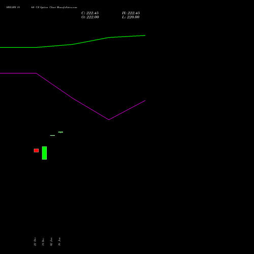 SBILIFE 1860 CE (CALL) 27 January 2026 options price chart analysis Sbi Life Insurance Co Ltd 