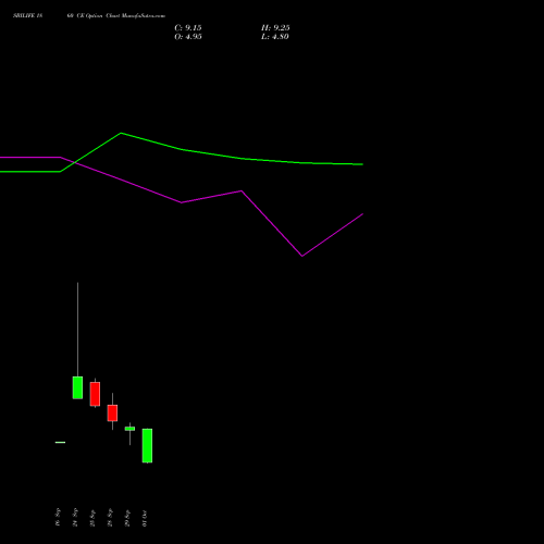 SBILIFE 1860 CE (CALL) 27 October 2026 options price chart analysis Sbi Life Insurance Co Ltd 
