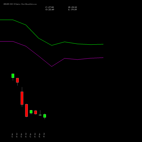 SBILIFE 1880 CE (CALL) 26 May 2026 options price chart analysis Sbi Life Insurance Co Ltd 