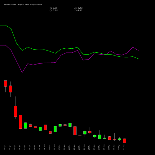 SBILIFE 1900.00 CE (CALL) 26 May 2026 options price chart analysis Sbi Life Insurance Co Ltd 