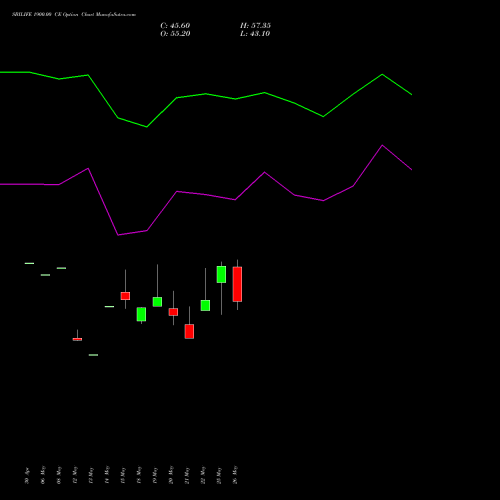 SBILIFE 1900.00 CE (CALL) 30 June 2026 options price chart analysis Sbi Life Insurance Co Ltd 