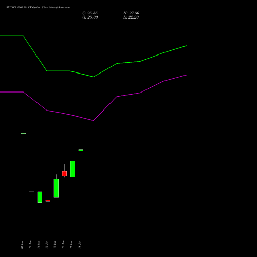 SBILIFE 1900.00 CE (CALL) 28 July 2026 options price chart analysis Sbi Life Insurance Co Ltd 