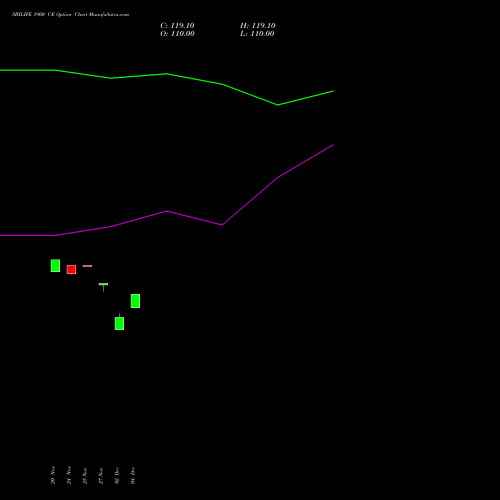 Live SBILIFE 1900 CE (CALL) 30 December 2025 options price chart analysis Sbi Life Insurance Co Ltd 