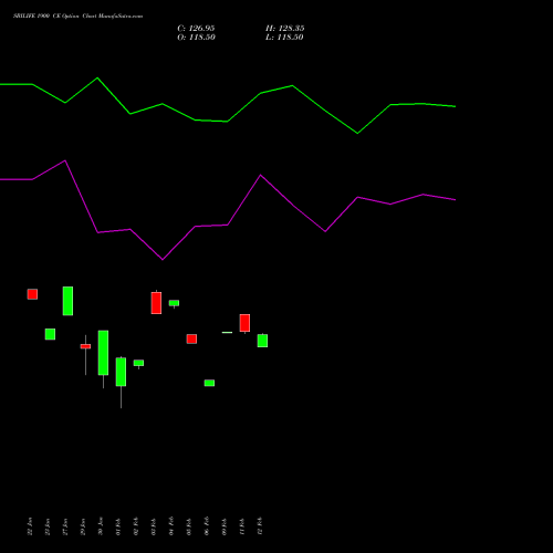 SBILIFE 1900 CE (CALL) 24 February 2026 options price chart analysis Sbi Life Insurance Co Ltd 