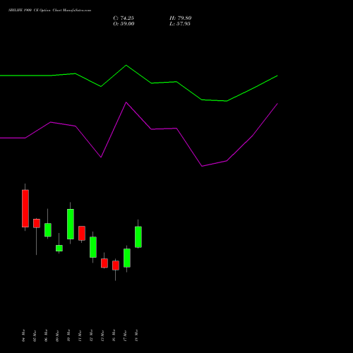 SBILIFE 1900 CE (CALL) 30 March 2026 options price chart analysis Sbi Life Insurance Co Ltd 