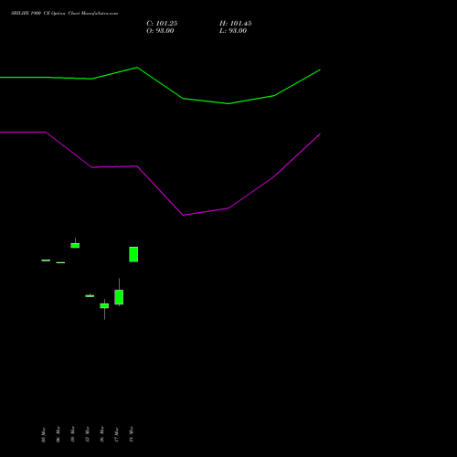 SBILIFE 1900 CE (CALL) 28 April 2026 options price chart analysis Sbi Life Insurance Co Ltd 