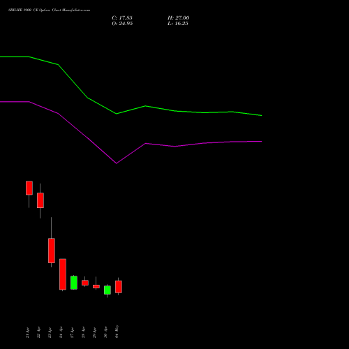 SBILIFE 1900 CE (CALL) 26 May 2026 options price chart analysis Sbi Life Insurance Co Ltd 