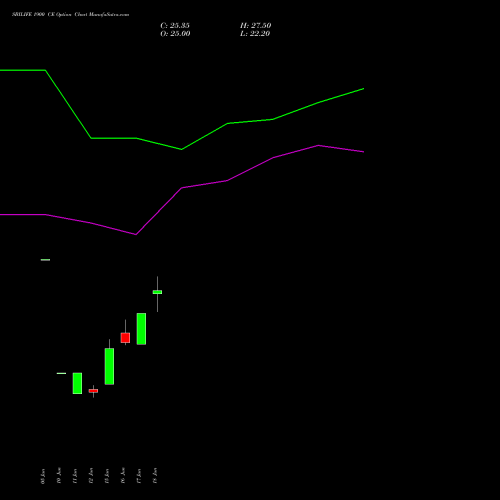 SBILIFE 1900 CE (CALL) 28 July 2026 options price chart analysis Sbi Life Insurance Co Ltd 