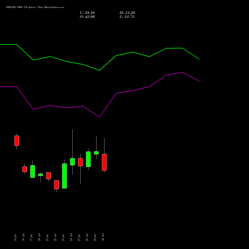 SBILIFE 1900 CE (CALL) 25 August 2026 options price chart analysis Sbi Life Insurance Co Ltd 