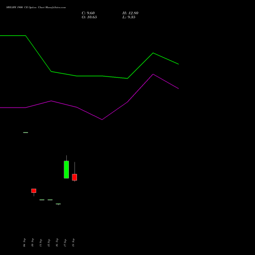SBILIFE 1900 CE (CALL) 27 October 2026 options price chart analysis Sbi Life Insurance Co Ltd 