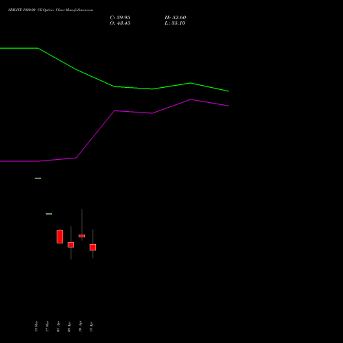 SBILIFE 1920.00 CE (CALL) 28 April 2026 options price chart analysis Sbi Life Insurance Co Ltd 