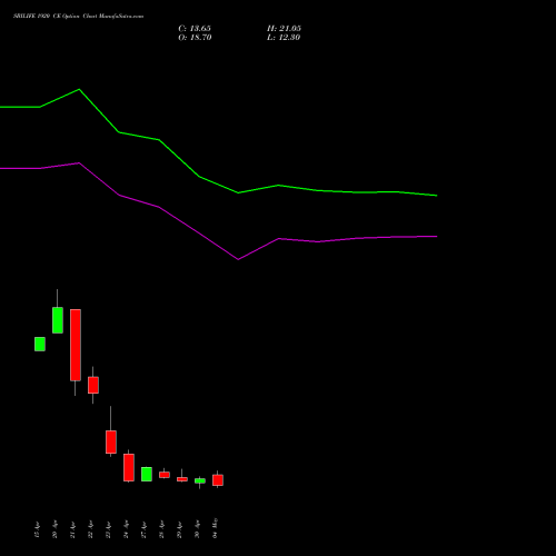 SBILIFE 1920 CE (CALL) 26 May 2026 options price chart analysis Sbi Life Insurance Co Ltd 