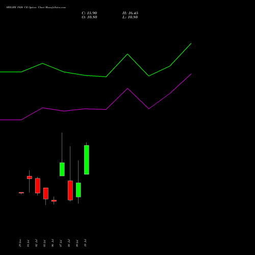 SBILIFE 1920 CE (CALL) 28 July 2026 options price chart analysis Sbi Life Insurance Co Ltd 