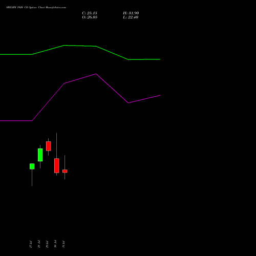 SBILIFE 1920 CE (CALL) 25 August 2026 options price chart analysis Sbi Life Insurance Co Ltd 