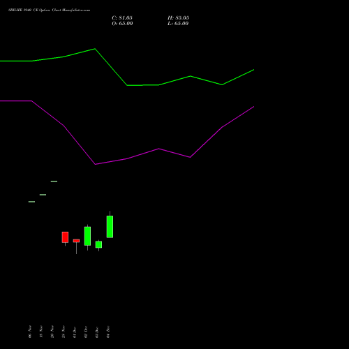 Live SBILIFE 1940 CE (CALL) 30 December 2025 options price chart analysis Sbi Life Insurance Co Ltd 