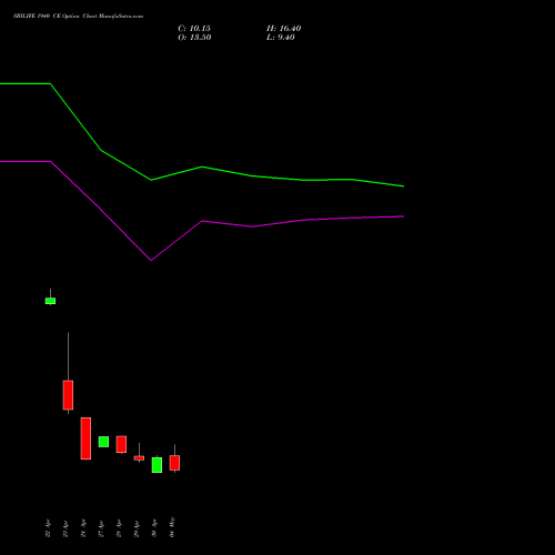 SBILIFE 1940 CE (CALL) 26 May 2026 options price chart analysis Sbi Life Insurance Co Ltd 