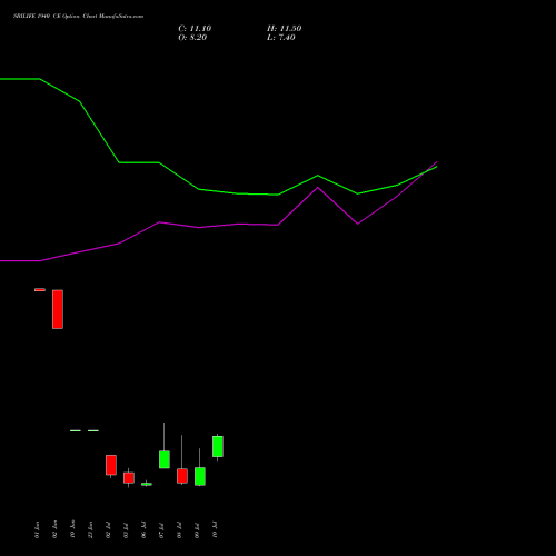 SBILIFE 1940 CE (CALL) 28 July 2026 options price chart analysis Sbi Life Insurance Co Ltd 