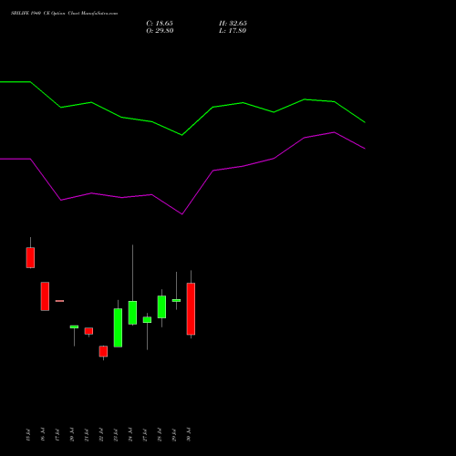 SBILIFE 1940 CE (CALL) 25 August 2026 options price chart analysis Sbi Life Insurance Co Ltd 