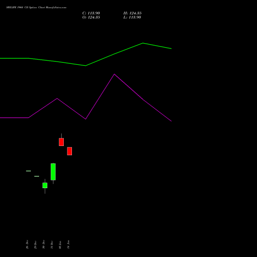 SBILIFE 1960 CE (CALL) 27 January 2026 options price chart analysis Sbi Life Insurance Co Ltd 