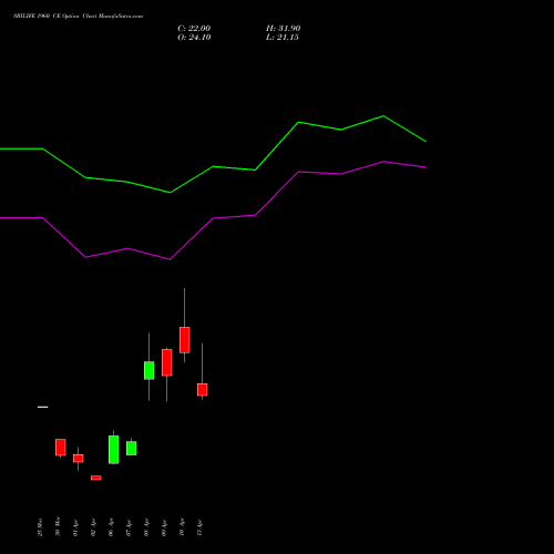 SBILIFE 1960 CE (CALL) 28 April 2026 options price chart analysis Sbi Life Insurance Co Ltd 