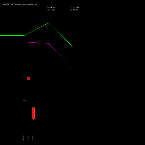 SBILIFE 1980 CE (CALL) 30 March 2026 options price chart analysis Sbi Life Insurance Co Ltd 