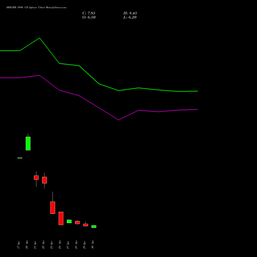 SBILIFE 1980 CE (CALL) 26 May 2026 options price chart analysis Sbi Life Insurance Co Ltd 