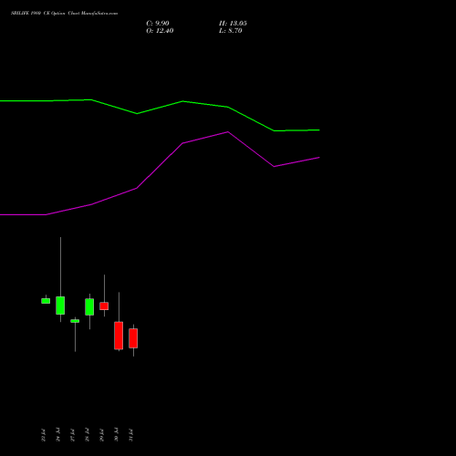 SBILIFE 1980 CE (CALL) 25 August 2026 options price chart analysis Sbi Life Insurance Co Ltd 