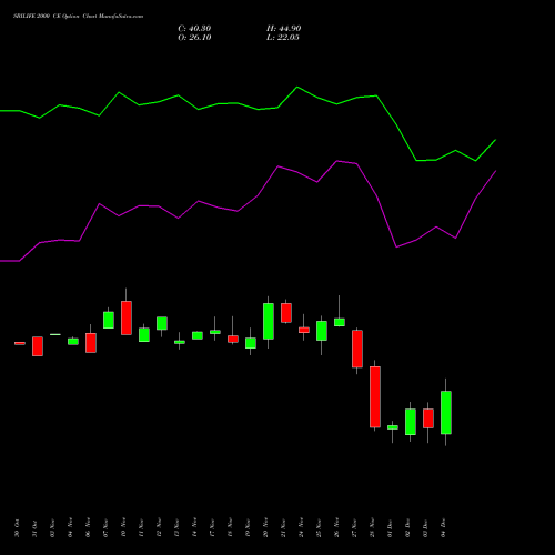 Live SBILIFE 2000 CE (CALL) 30 December 2025 options price chart analysis Sbi Life Insurance Co Ltd 