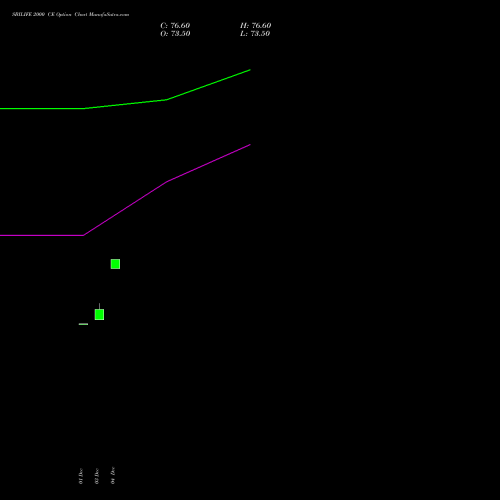 Live SBILIFE 2000 CE (CALL) 27 January 2026 options price chart analysis Sbi Life Insurance Co Ltd 