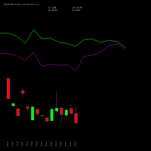 SBILIFE 2000 CE (CALL) 25 August 2026 options price chart analysis Sbi Life Insurance Co Ltd 
